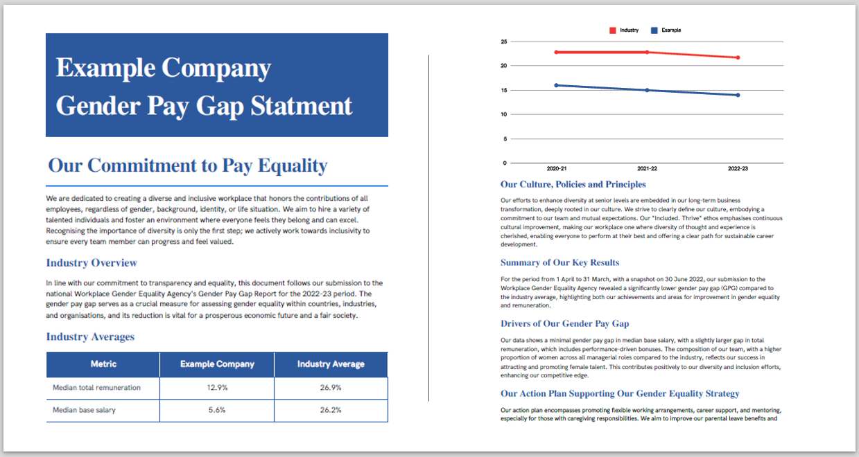 Detailed GPG Statement