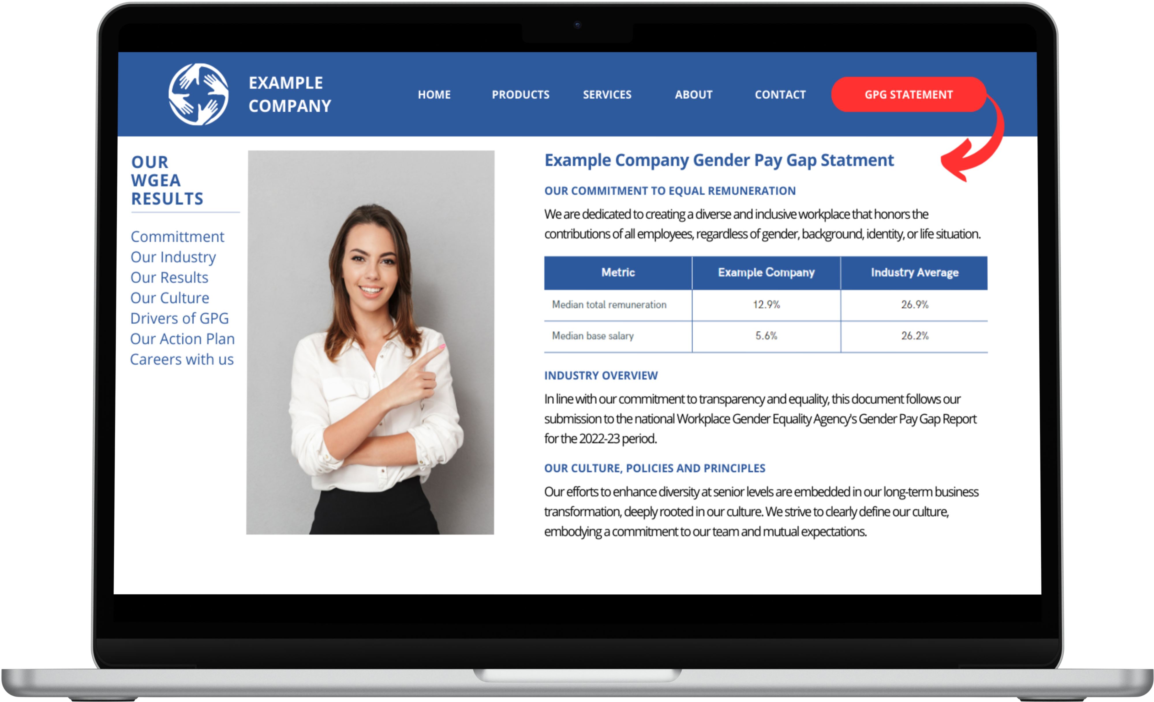 Fully Hosted Solution